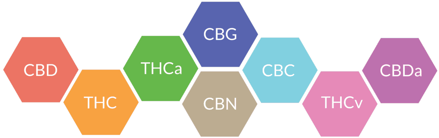 Cannabinoids