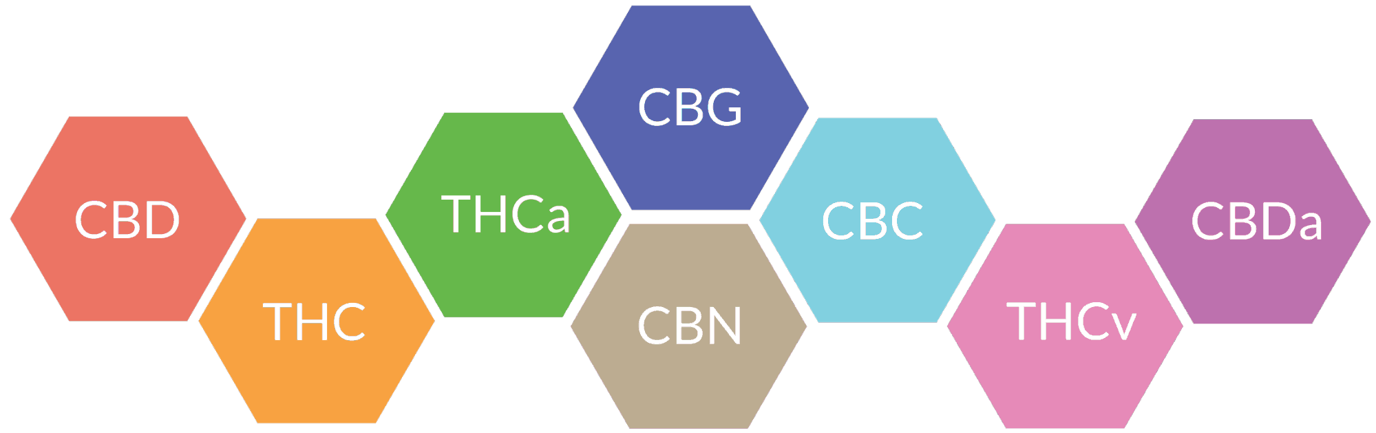 Cannabinoids